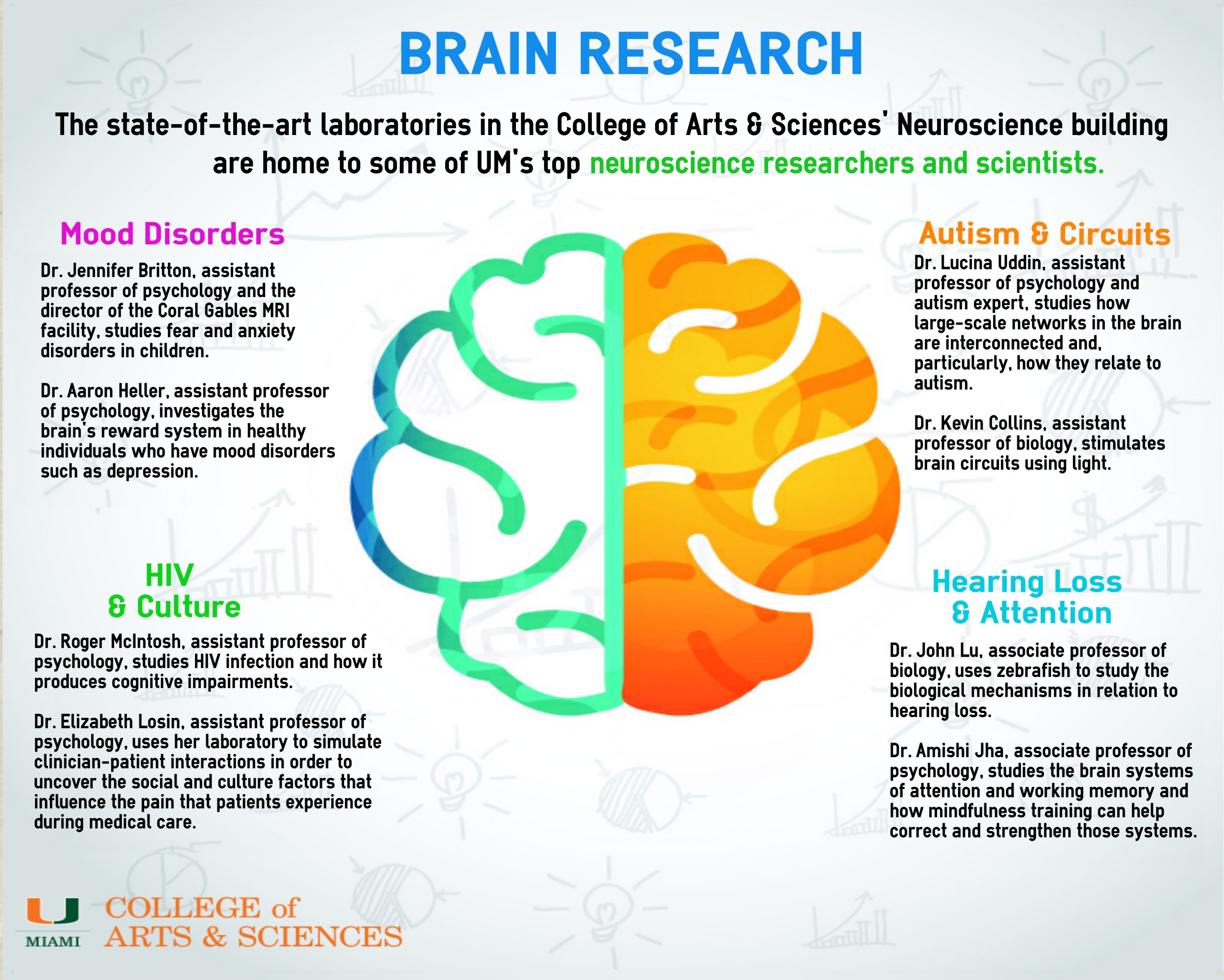 brain science research topics